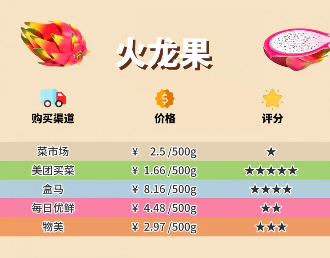 多點超市配送費多少？多點配送范圍及規則表一覽
