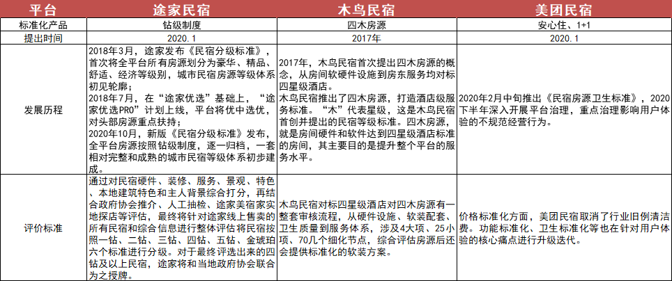 旅館團購哪個網(wǎng)站好？國內(nèi)旅游團購網(wǎng)站排名前十推薦
