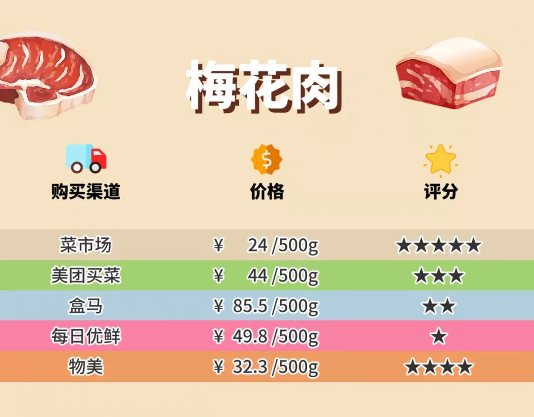 多點超市配送費多少？多點配送范圍及規則表一覽