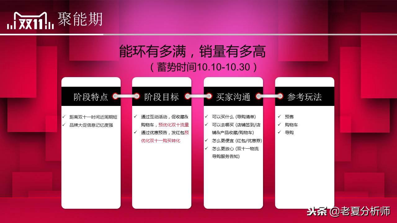 雙11活動(dòng)策劃方案（淘寶雙十一活動(dòng)宣傳方案模板大全）