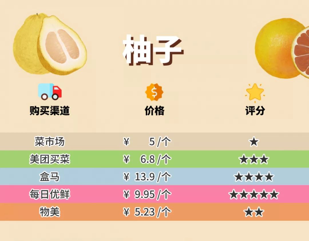 多點超市配送費多少？多點配送范圍及規則表一覽