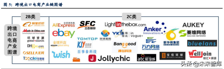 跨境電商主要模式有哪些？解析跨境電商平臺三種交易模式