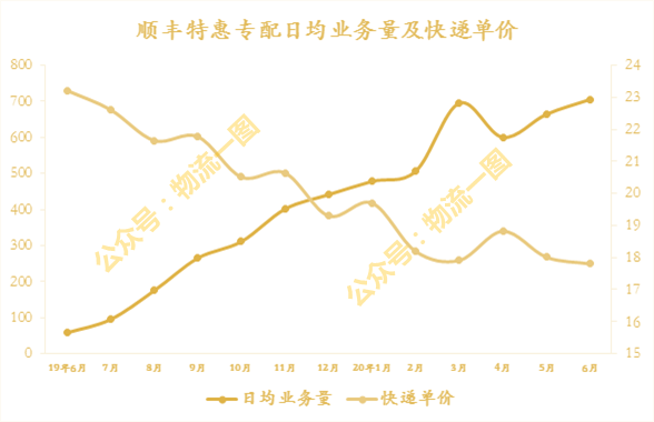 順豐o2o加盟流程及費用？順豐快遞合作加盟條件及費用明細表