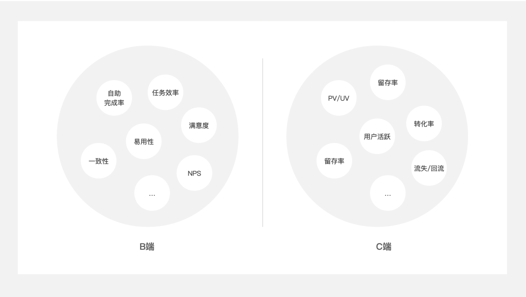 場景化設(shè)計是什么意思？產(chǎn)品場景化流程介紹