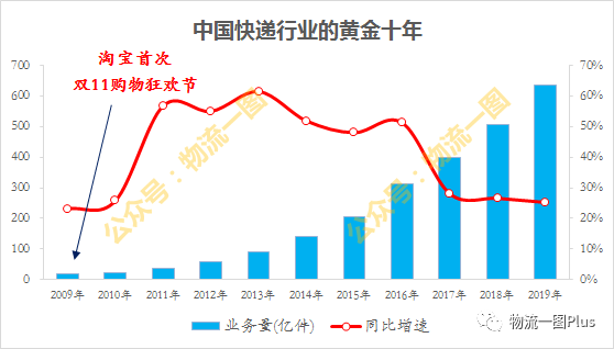順豐o2o加盟流程及費用？順豐快遞合作加盟條件及費用明細表