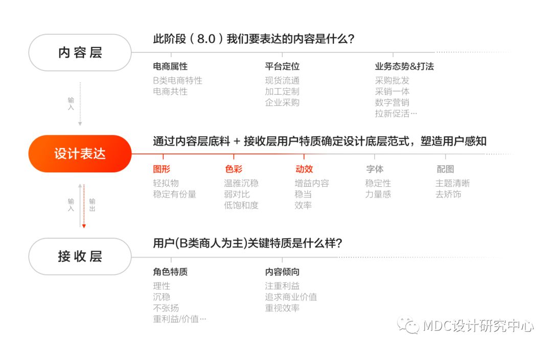 阿里巴巴字體怎么調大小（阿里巴巴app字體設置方法教程詳解）