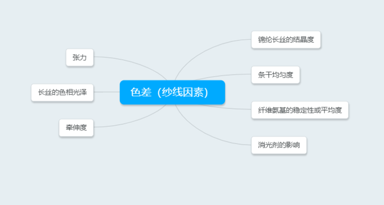 服裝質(zhì)量問題的定義是什么？盤點衣服質(zhì)量問題處理流程及方式