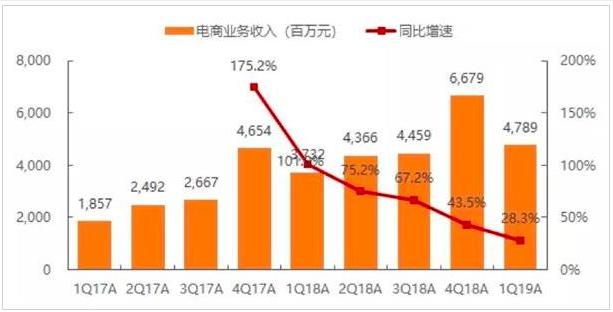 網(wǎng)易品購商城官網(wǎng)（盤點網(wǎng)易購物app有哪些）