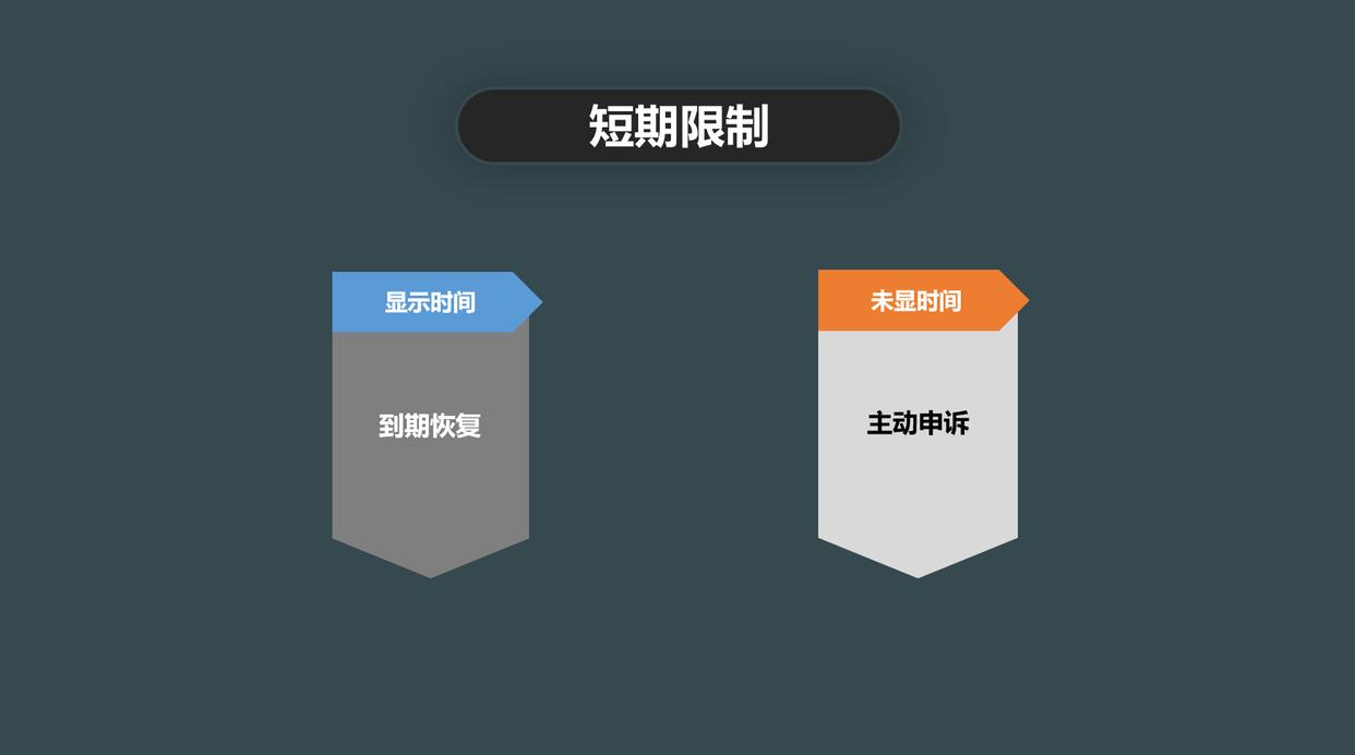 微信收款限額怎么解決？微信收款限制解除方法