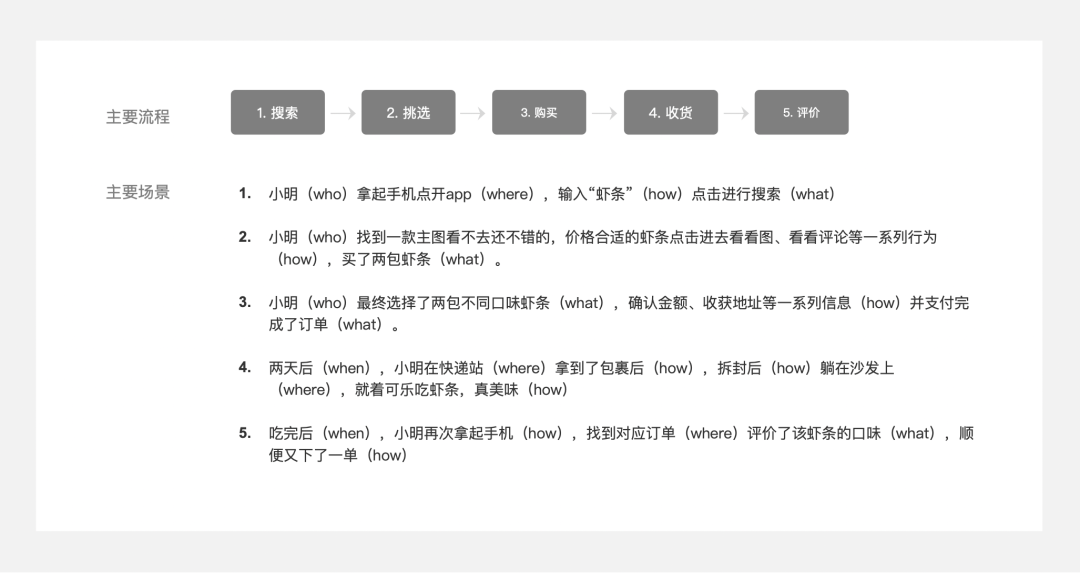 場景化設(shè)計是什么意思？產(chǎn)品場景化流程介紹