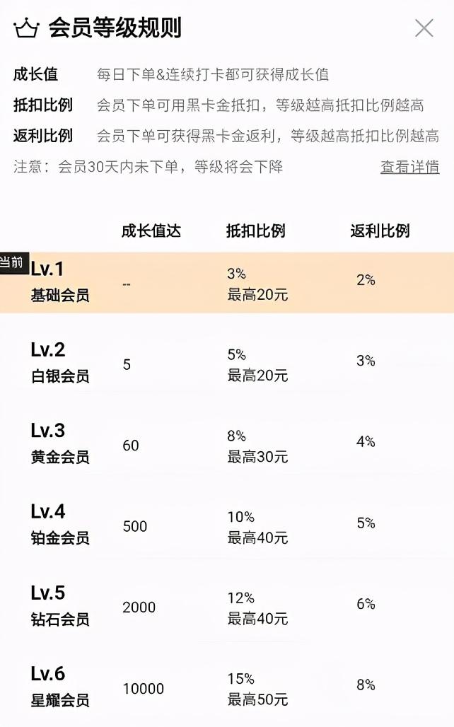 拼多多黑卡在哪里找到？拼多多黑金卡領取教程