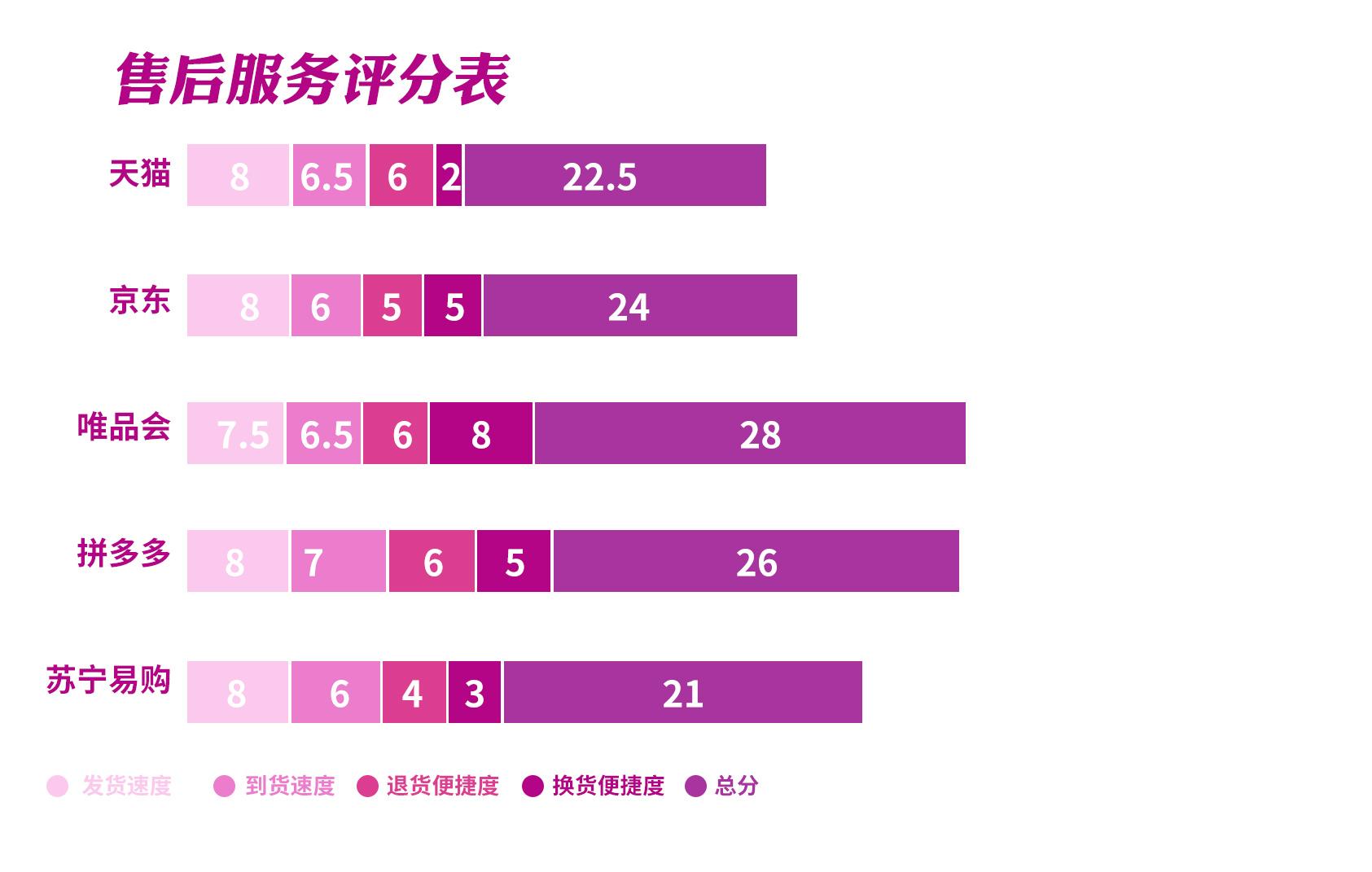 服裝電商平臺有哪些？服裝平臺六大類型排行榜