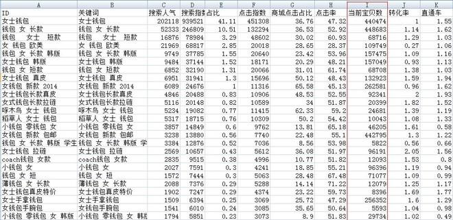 淘寶數據魔方下載（天貓魔方使用詳細教程分享）