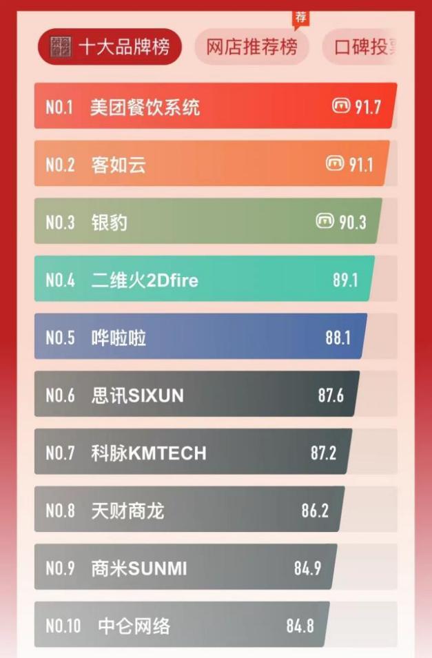 酒吧收銀系統(tǒng)哪個好?酒吧收銀系統(tǒng)品牌排名前十推薦