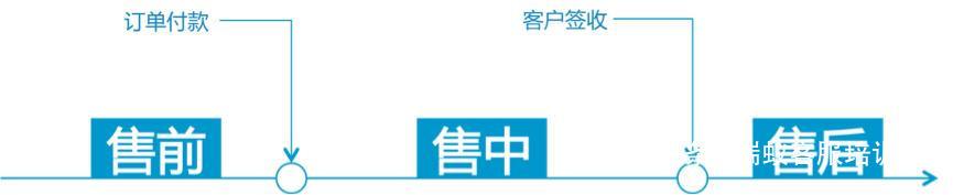 淘寶客服工作職責是什么？網店客服工作職責及內容一覽表