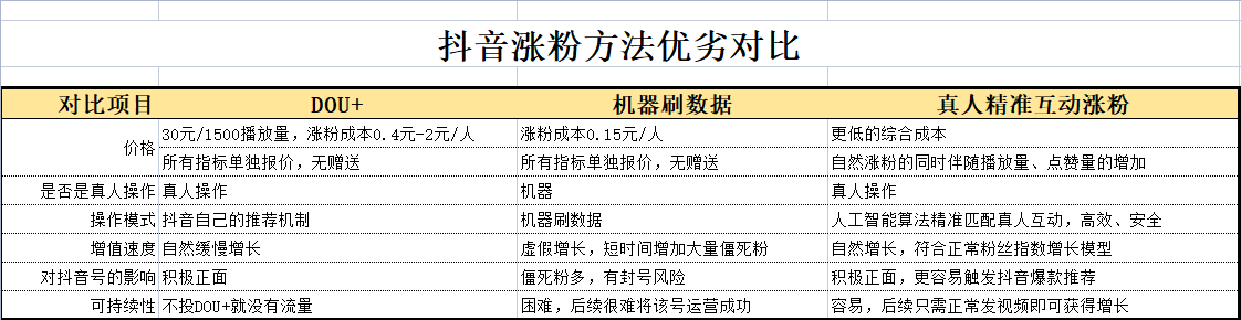 抖音平臺優勢有哪些類型？分享抖音平臺推廣的優勢和劣勢