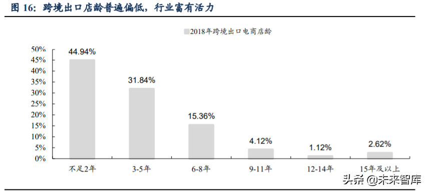 跨境電商主要模式有哪些？解析跨境電商平臺三種交易模式
