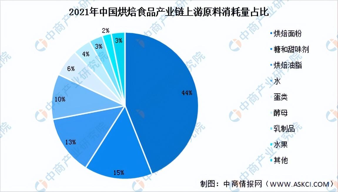 甜品店的發展前景和趨勢（2023發展趨勢最好的行業排行榜）