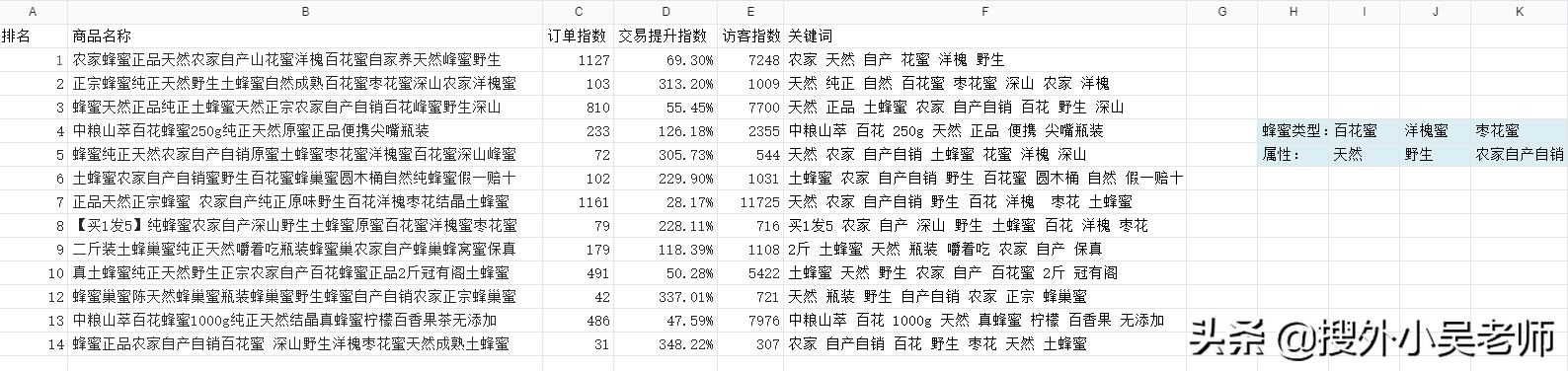 拼多多商品標題怎么寫？拼多多營銷詞標題大全