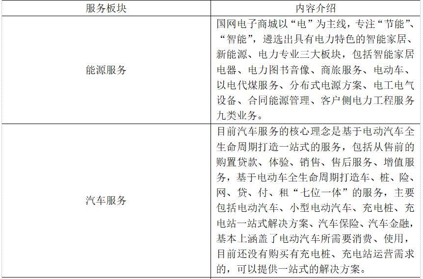國家電網商城官方網站（解析國家電網投訴最有效的方法）