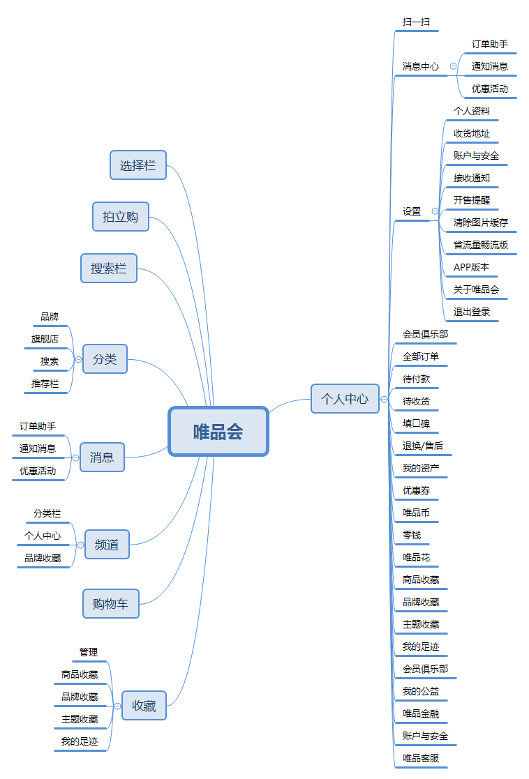 聚美優品化妝品用戶畫像分析（2023中國化妝品電子商務行業分析報告）