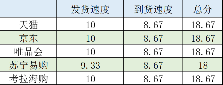 美妝電商平臺有哪些？全球美妝購物平臺排行榜