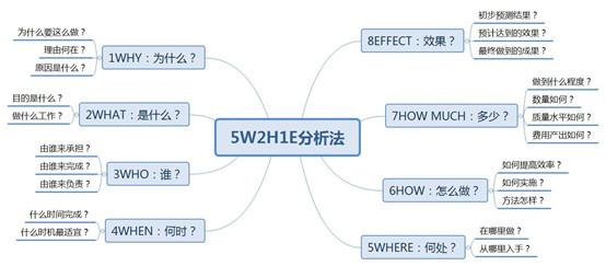 運(yùn)營(yíng)方式怎么填寫(xiě)？公司運(yùn)營(yíng)方案模板大全