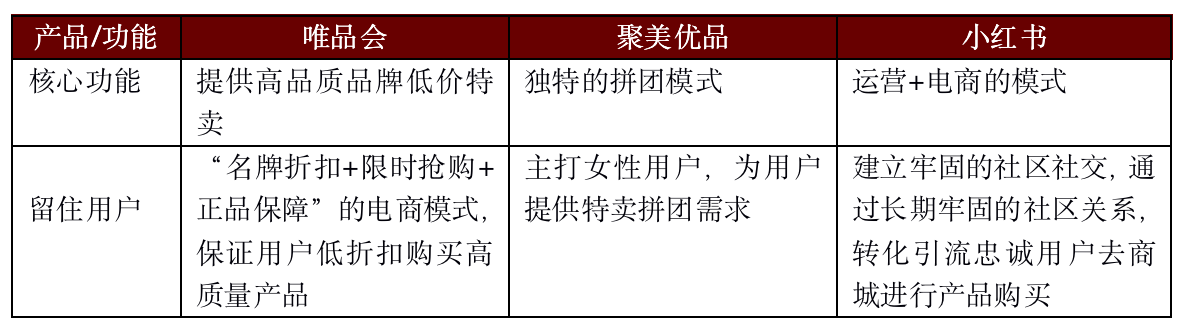 聚美優品化妝品用戶畫像分析（2023中國化妝品電子商務行業分析報告）