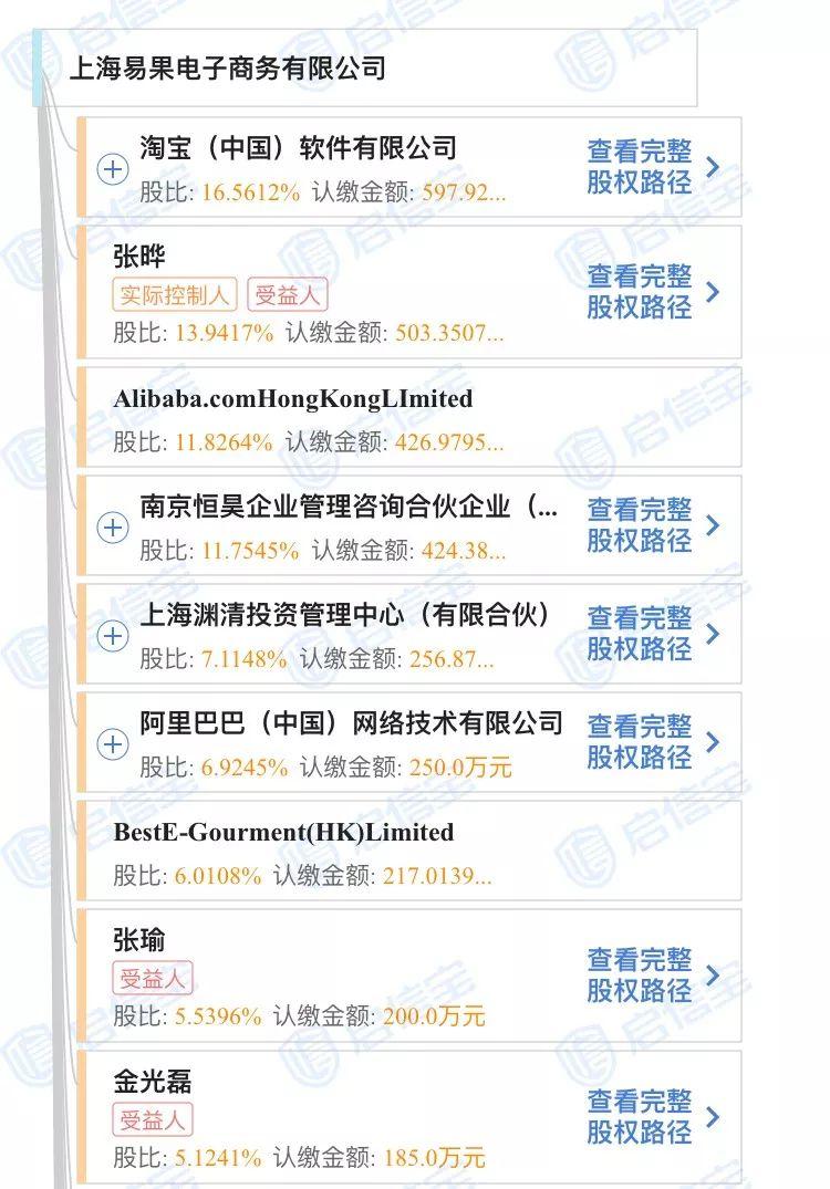 易果生鮮網(wǎng)站（易果生鮮創(chuàng)始人簡介概況）