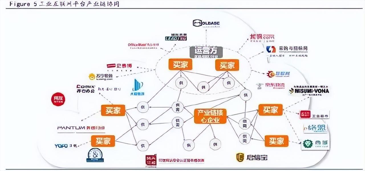 什么是工業互聯網平臺？工業互聯網平臺排行榜
