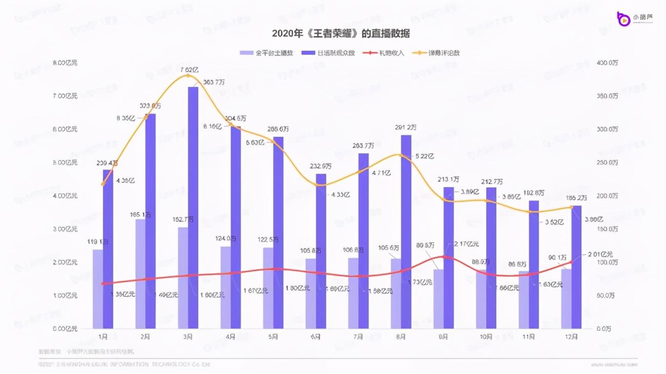 虎牙直播數(shù)據(jù)查詢平臺(tái)（直播數(shù)據(jù)查詢平臺(tái)排行榜前十推薦）