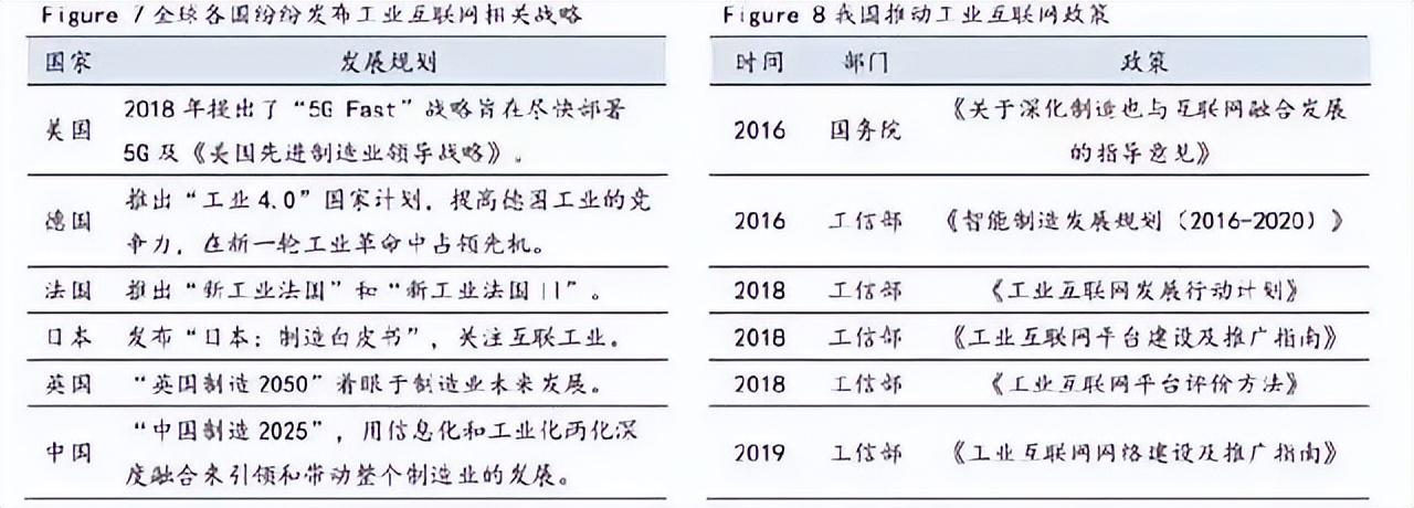 什么是工業互聯網平臺？工業互聯網平臺排行榜