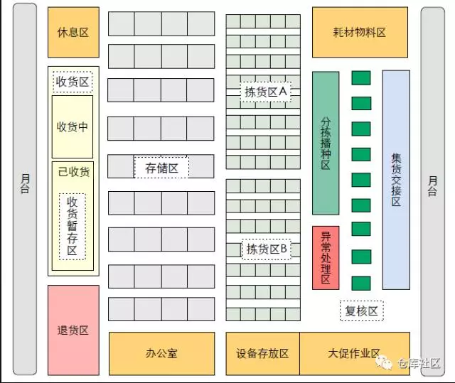 電商零售企業(yè)倉(cāng)儲(chǔ)的特點(diǎn)（常見(jiàn)電商平臺(tái)及特點(diǎn)解析）