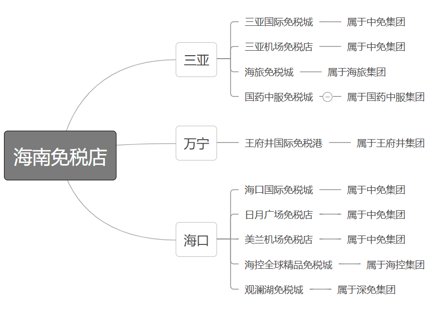 海南機(jī)場(chǎng)免稅店（盤(pán)點(diǎn)海南免稅店買(mǎi)什么比較劃算）