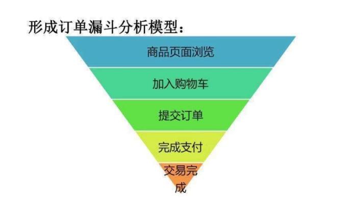 數據分析模型主要有哪幾類？盤點數據模型常見的八種類型