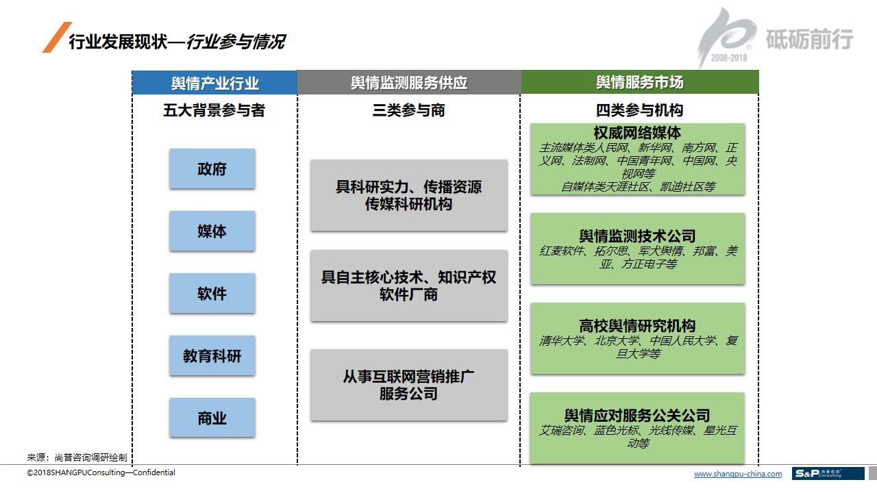 二手資料的信息來源有哪些？簡述二手數據的主要來源