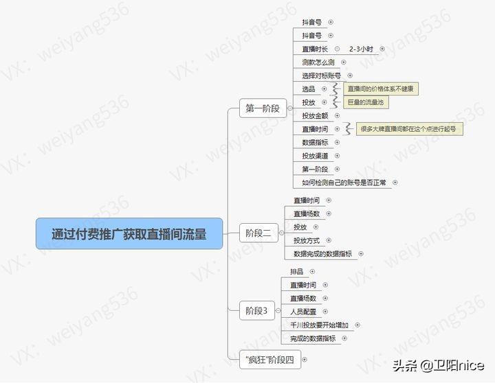 斗魚直播怎么賺錢？新手開直播必備流程及條件