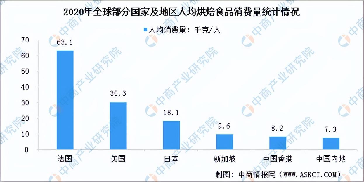 甜品店的發展前景和趨勢（2023發展趨勢最好的行業排行榜）