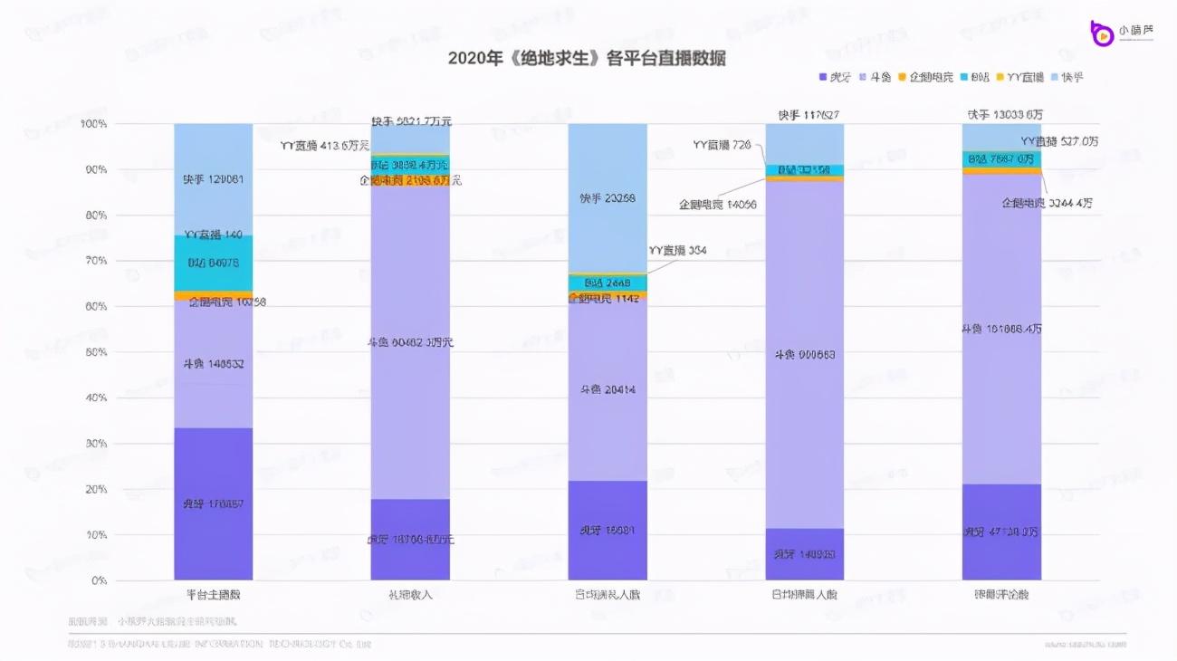 虎牙直播數(shù)據(jù)查詢平臺(tái)（直播數(shù)據(jù)查詢平臺(tái)排行榜前十推薦）