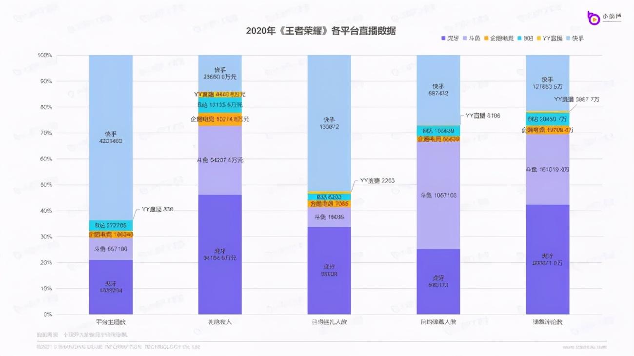虎牙直播數(shù)據(jù)查詢平臺(tái)（直播數(shù)據(jù)查詢平臺(tái)排行榜前十推薦）