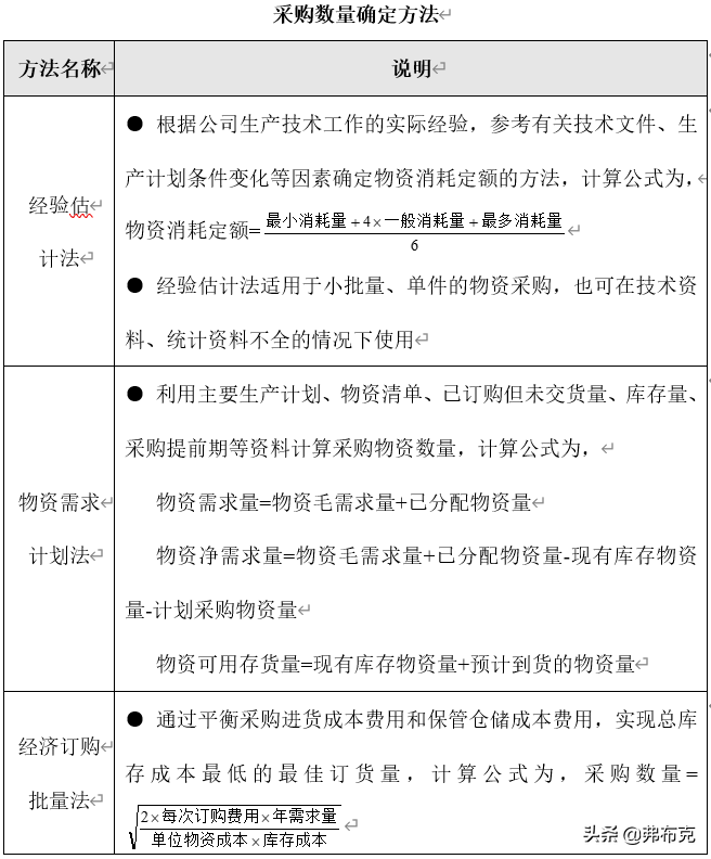 采購計(jì)劃管理流程（解析公司采購計(jì)劃及目標(biāo)）