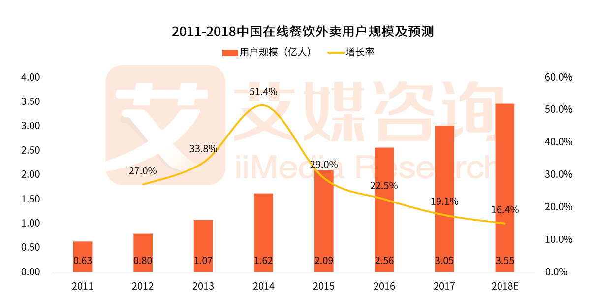 美團(tuán)拼單是什么意思？解析美團(tuán)好友拼單的好處