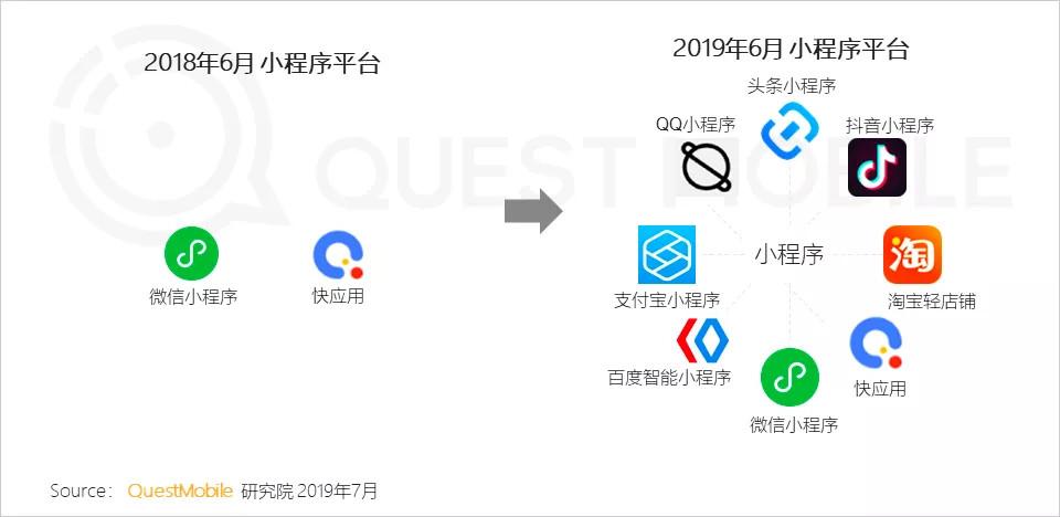 美團小程序怎么改地址？美團app和美團小程序的區別解析