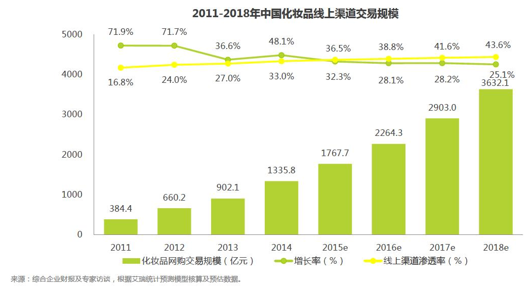 化妝品市場調研（化妝品營銷方案模板大全）