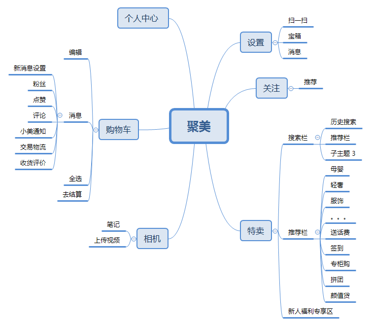 聚美優品化妝品用戶畫像分析（2023中國化妝品電子商務行業分析報告）