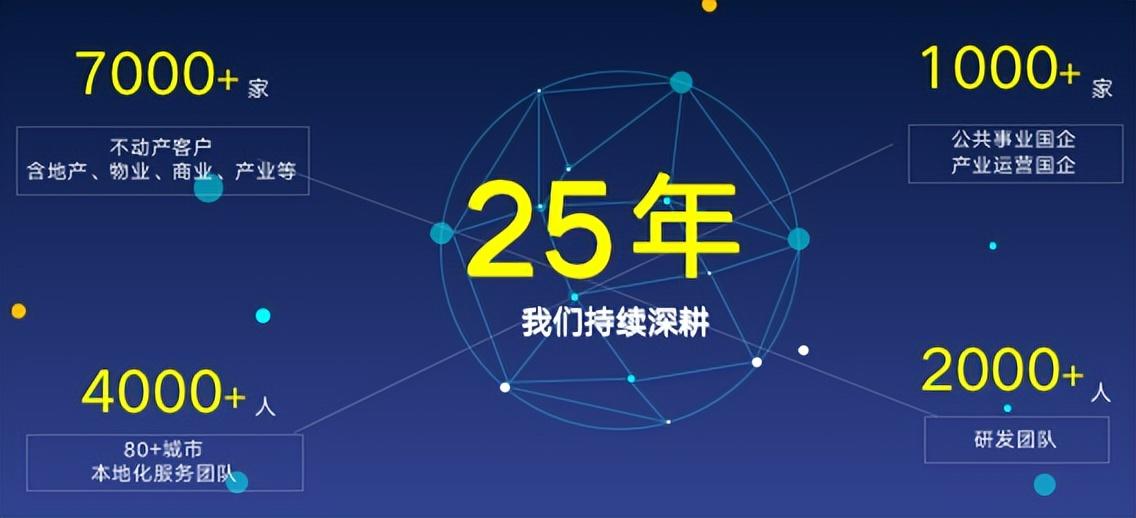 明源云采購會員多少錢一年？明源云系統收費標準表一覽