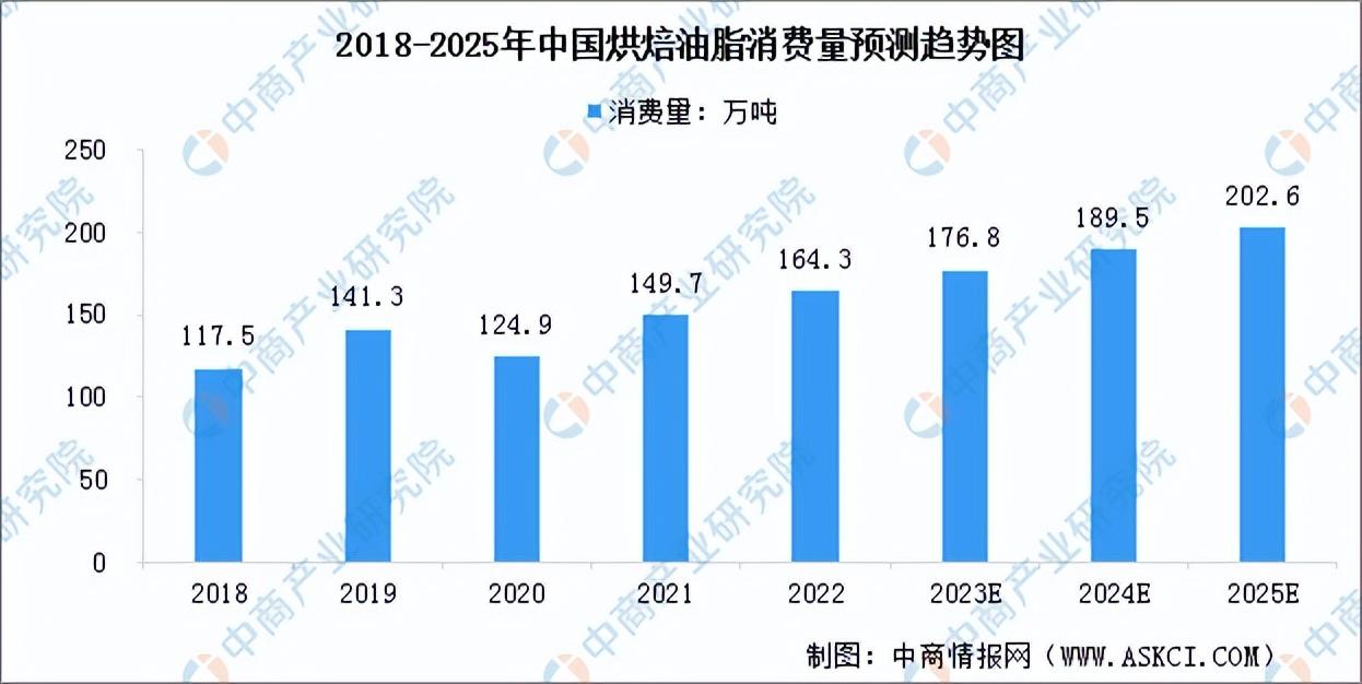 甜品店的發展前景和趨勢（2023發展趨勢最好的行業排行榜）