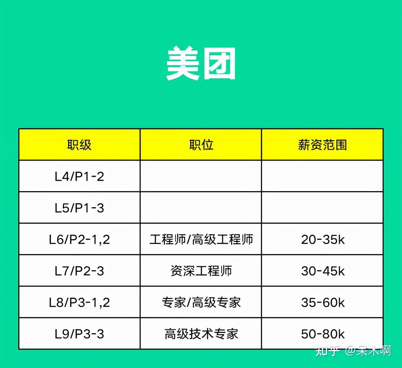 美團商城官網（美團網購平臺簡介概況）