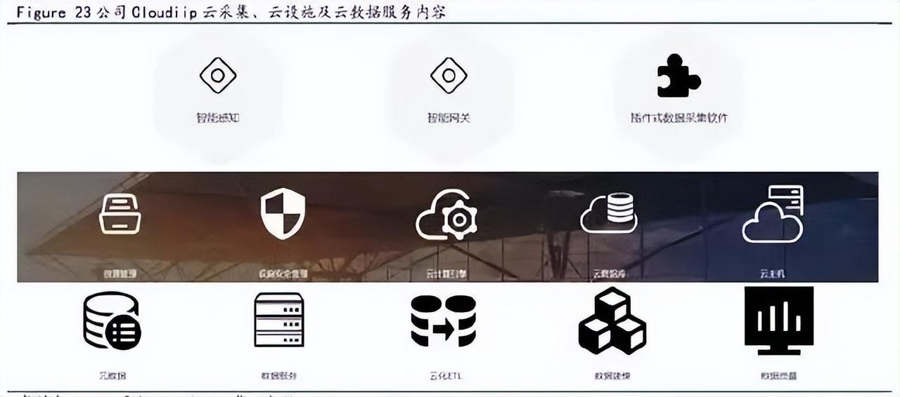 什么是工業互聯網平臺？工業互聯網平臺排行榜