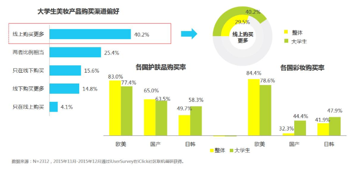化妝品市場調研（化妝品營銷方案模板大全）